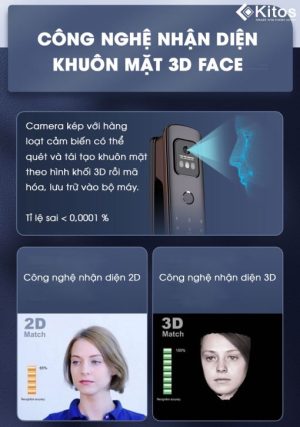Khoá cửa thông minh 3D FACE X – Kitos - 3d face x 2 510x726 1