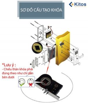 Khóa thẻ từ khách sạn Kitos KC-807 - kc807 3 510x604 1