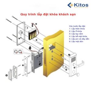 Khóa thẻ từ khách sạn Kitos KC-818 - kc818 9 510x476 1