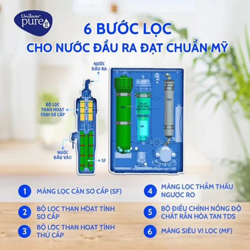 MÁY LỌC NƯỚC PUREIT CASA G2 TREO TƯỜNG ĐỂ BÀN