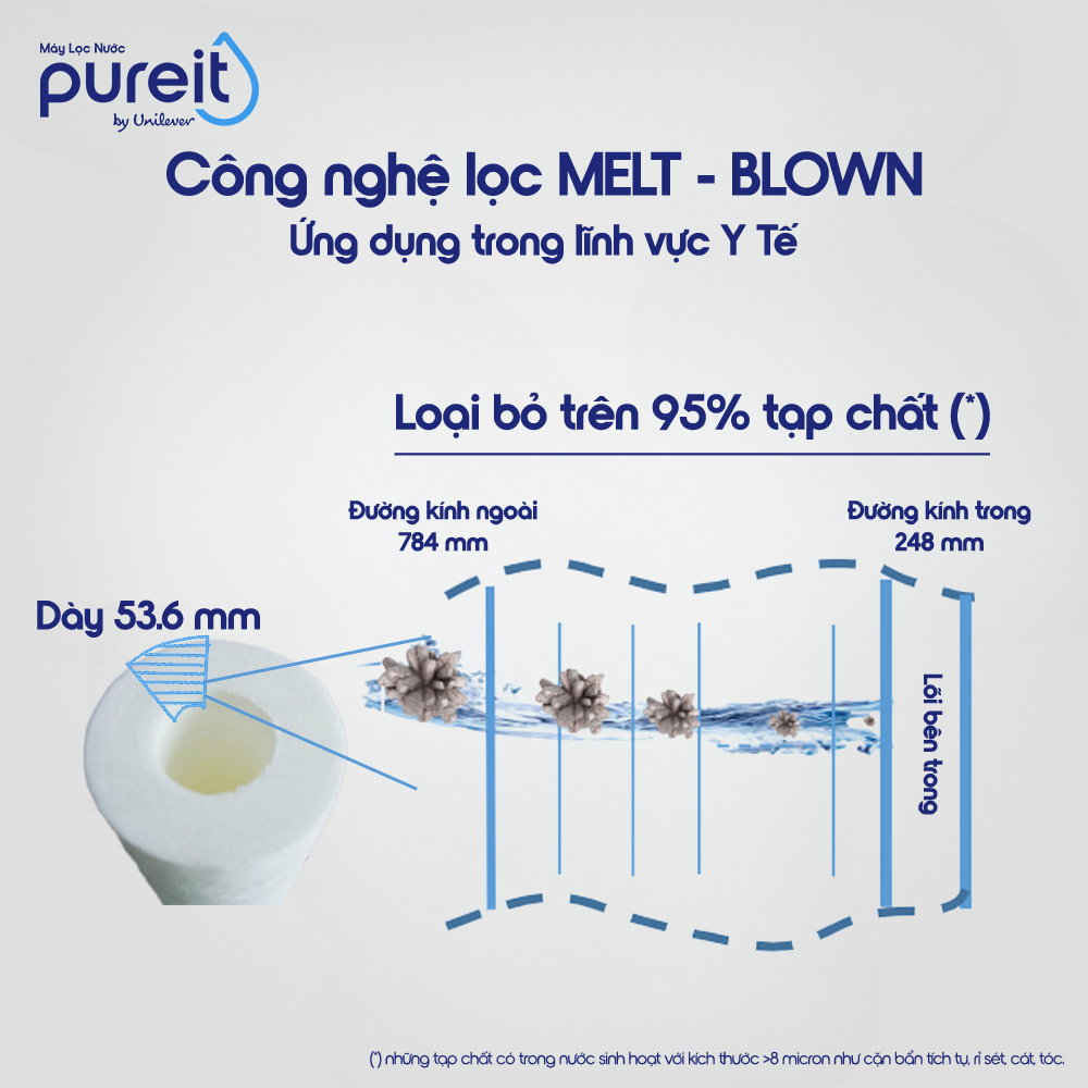 LỌC THÔ TRONG SUỐT ÂM TỦ BẾP PUREIT - 14