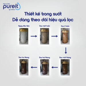 LỌC THÔ TRONG SUỐT ÂM TỦ BẾP PUREIT - 24