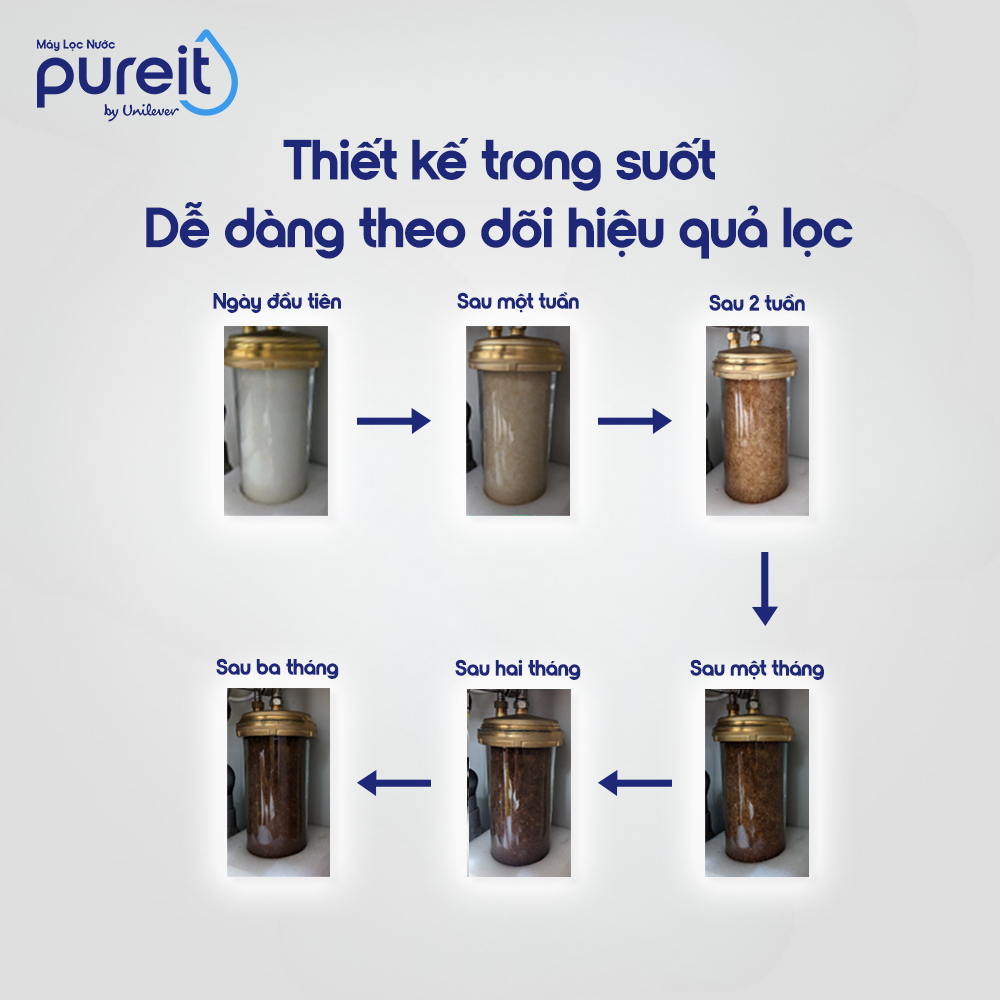 LỌC THÔ TRONG SUỐT ÂM TỦ BẾP PUREIT - 24