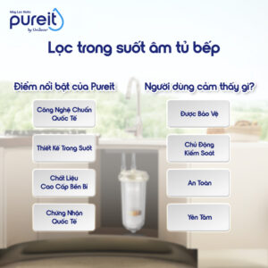 LỌC THÔ TRONG SUỐT ÂM TỦ BẾP PUREIT - 30