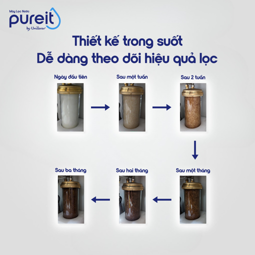 PUREIT LÕI LỌC TRONG SUỐT ÂM TỦ BẾP
