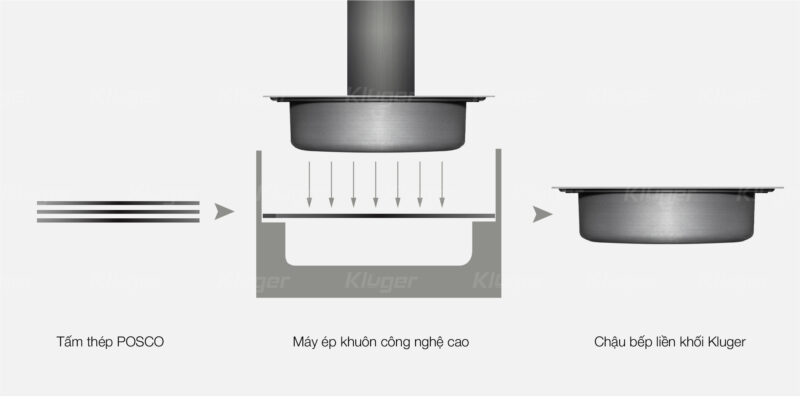 CHẬU RỬA CHÉN KLUGER KY7545FS S75 - 4 2