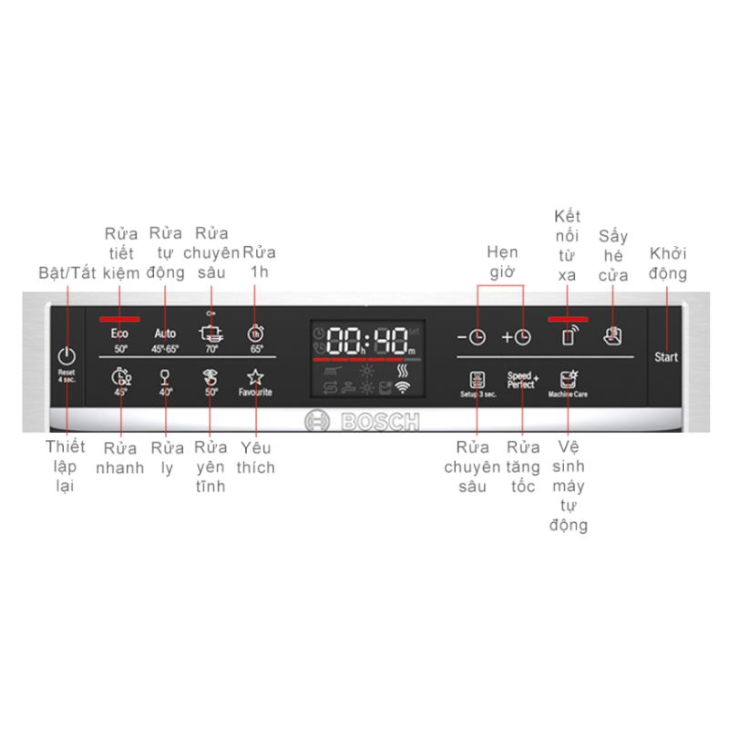 Máy rửa bát Bosch SMI6ECS93E Seri 6 - bang dieu khien may rua bat bosch smi6ecs93e 1