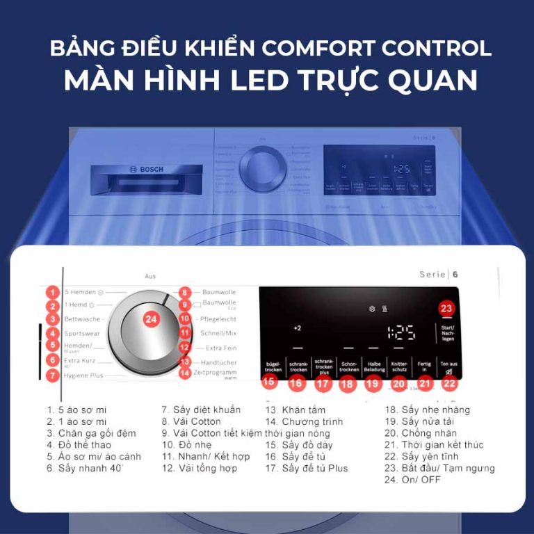 THÔNG SỐ KĨ THUẬT CỦA MÁY SẤY BƠM NHIỆT BOSCH 8KG WQG233C90 SERIES 6