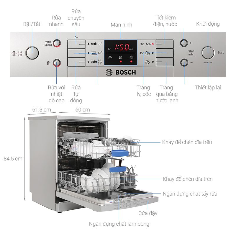 Máy rửa bát Bosch SMS63L08EA Seri 6 - thong so may rua bat bosch sms63l08ea 1