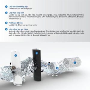 LÕI LỌC NƯỚC MALLOCA WPC-01 - wpc 01 2