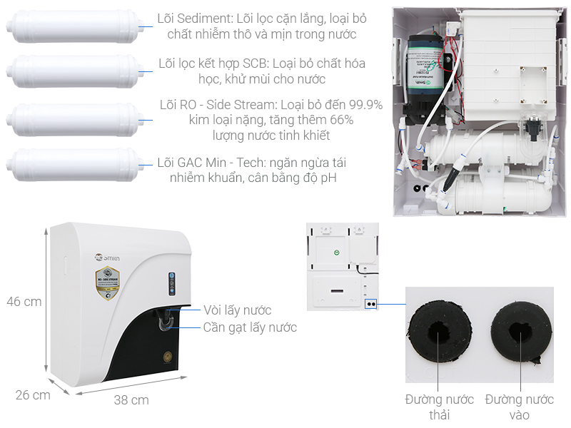 MÁY LỌC NƯỚC A. O. SMITH C2