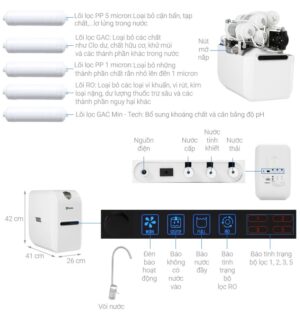 MÁY LỌC NƯỚC A. O. SMITH G1 - 220280 11