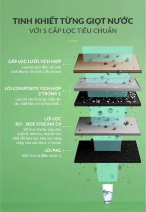 MÁY LỌC NƯỚC A. O. SMITH S400 [NEW] - May loc nuoc a 2