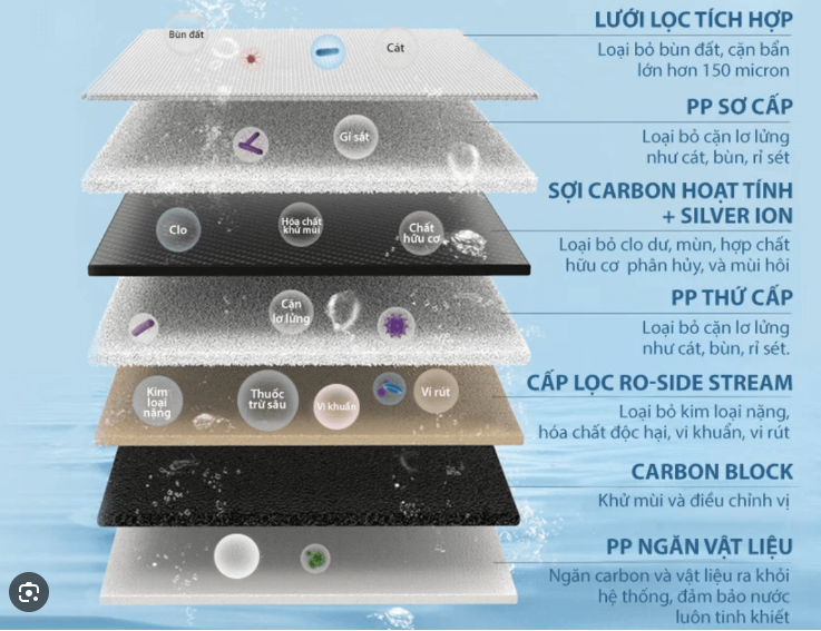 MÁY LỌC NƯỚC ĐẶT GẦM CÔNG SUẤT LỚN A. O. SMITH ROSS™ LUX-AOU800HOT