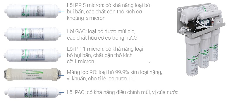 LÕI LỌC A. O. SMITH RO SIDE STREAM A2