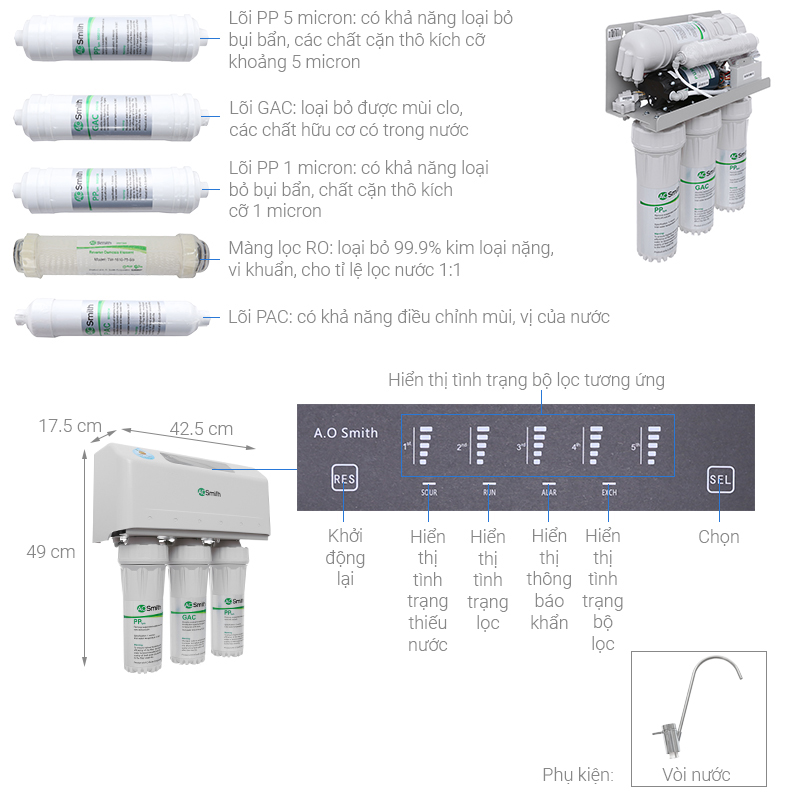 MÁY LỌC NƯỚC A. O. SMITH AR600-C-S-1