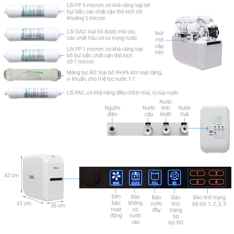 MÁY LỌC NƯỚC A. O. SMITH DAISY