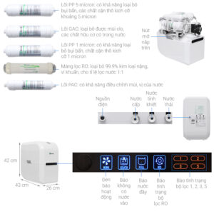 MÁY LỌC NƯỚC A. O. SMITH A2 - aosmith ar75 a s 2