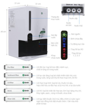 MÁY LỌC NƯỚC A. O. SMITH Z4 - aosmith z 4