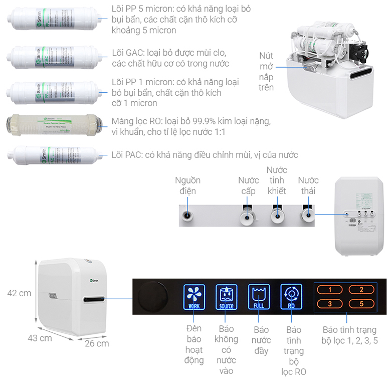 MÁY LỌC NƯỚC A. O. SMITH AR75-A-S-2