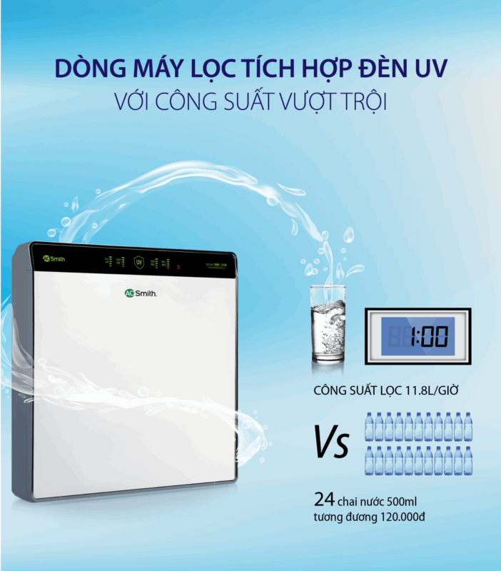 MÁY LỌC NƯỚC A. O. SMITH AR75-U2