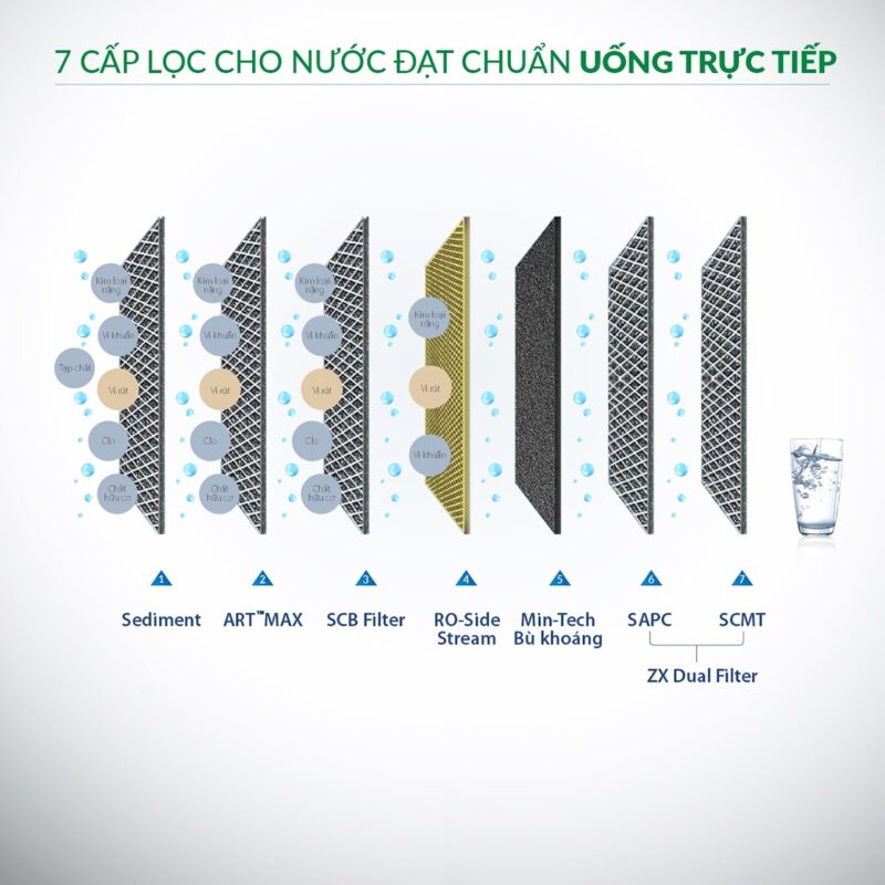 MÁY LỌC NƯỚC A. O. SMITH PROPLANET P7