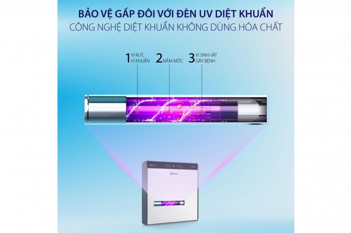 ĐÈN UV DIỆT KHUẨN A. O. SMITH PJ-1340