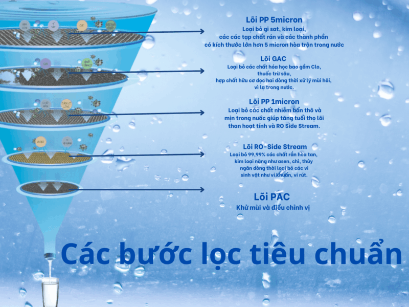 LÕI LỌC A. O. SMITH RO SIDE STREAM A2