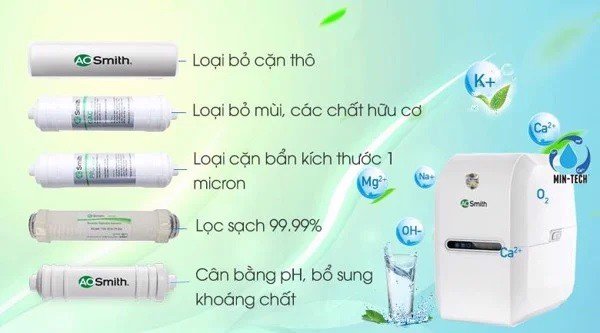 MÁY LỌC NƯỚC A. O. SMITH E3