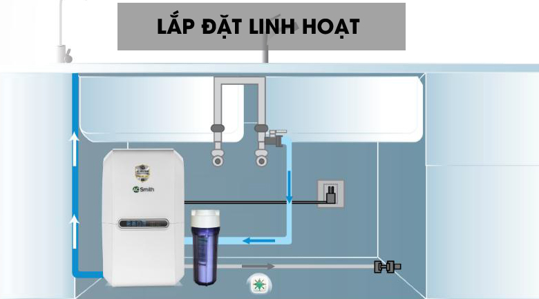 MÁY LỌC NƯỚC A. O. SMITH E3