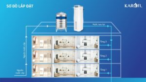 MÁY LỌC NƯỚC TỔNG TRUNG TÂM CAO CẤP KAROFI KTF P02 - may loc nuoc to ng dau nguon karofi ktf p02 12