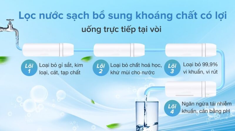LÕI LỌC A. O. SMITH CARBON BLOCK LX-455-V
