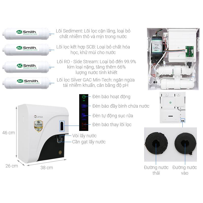 LÕI LỌC A. O. SMITH CARBON BLOCK LX-455-V