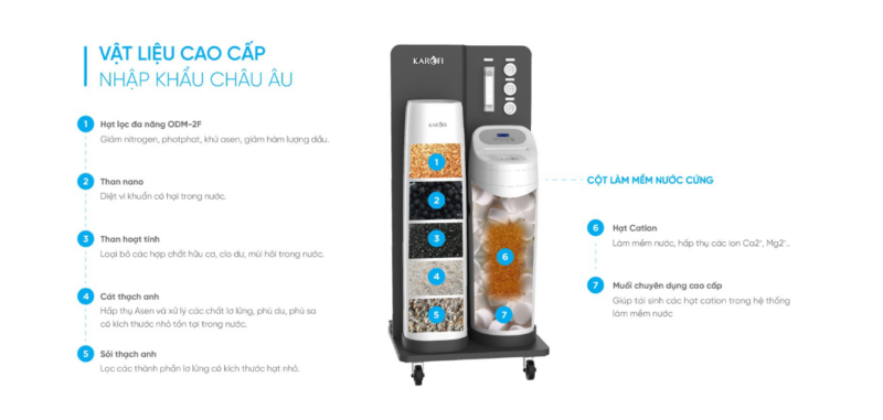 MÁY LỌC NƯỚC TỔNG TRUNG TÂM CAO CẤP KAROFI WHF E666+ PLUS