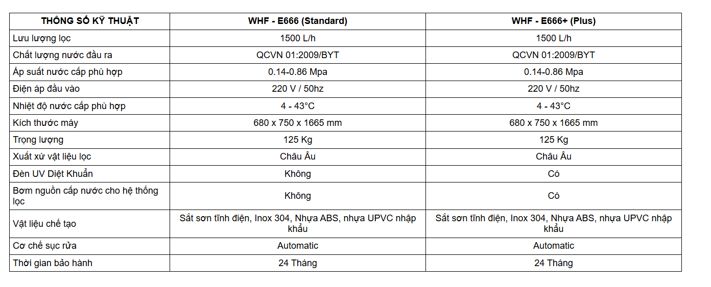 SO SÁNH THÔNG SỐ KĨ THUẬT GIỮA KAROFI WHF E666 (STANDARD) VÀ KAROFI WHF E666+(PLUS)