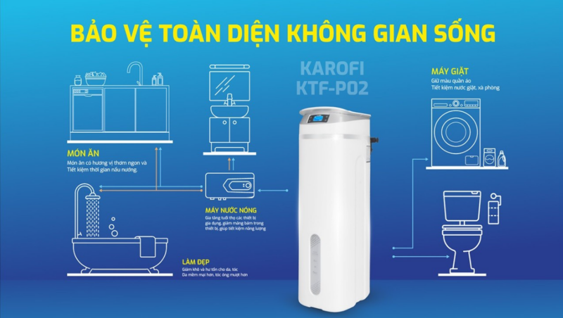 MÁY LỌC NƯỚC TỔNG TRUNG TÂM CAO CẤP KAROFI KTF P02 - z6508237926523 3afdb2a0702bcabd9328c18370b75934