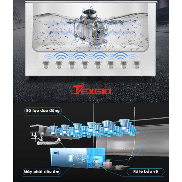 MÁY RỬA BÁT TEXGIO ULTRASONIC STANDARD TGU-1800SD - Texgio Luxury TGU 2400HD 5