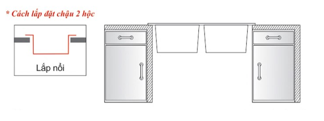 CHẬU RỬA CHÉN 2 HỘC WINLAND C62