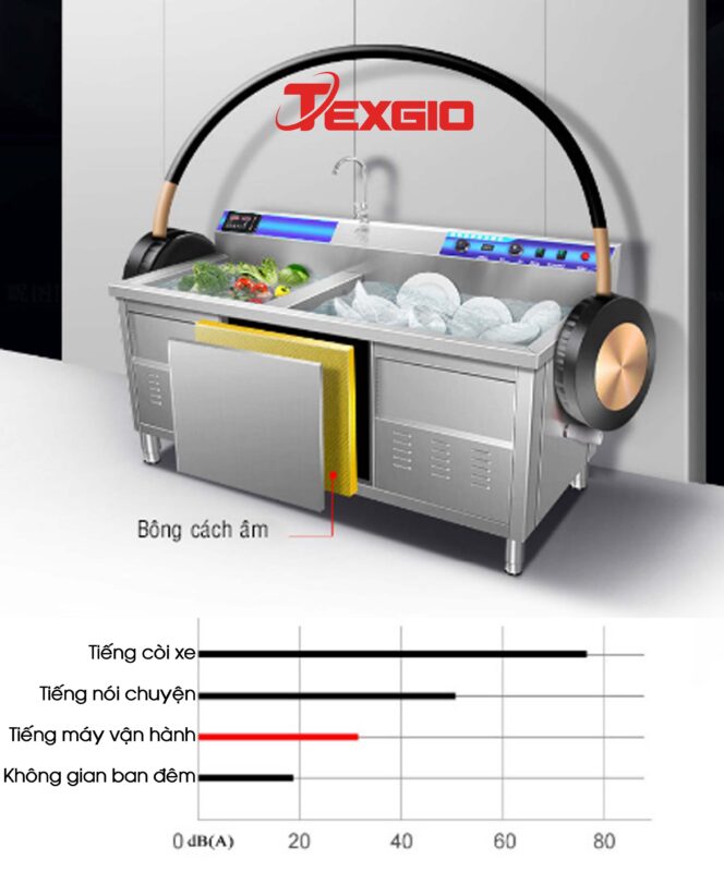 MÁY RỬA BÁT TEXGIO ULTRASONIC STANDARD TGU-800SS