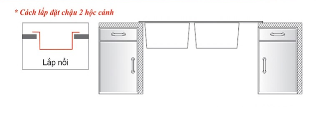 CHẬU RỬA CHÉN WINLAND 2 HỘC INOX 304 D64 - SS
