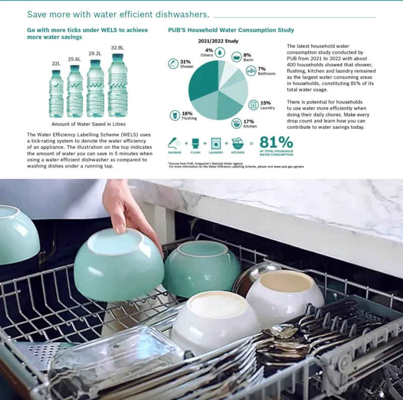 MÁY RỬA CHÉN ÂM TOÀN PHẦN BOSCH SERIE 4 SMV4HCX19E MODEL 2025 - 25994421 Live Everyday LAB Dishwasher 2 def